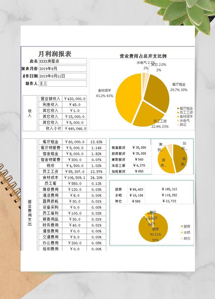 月利潤報表