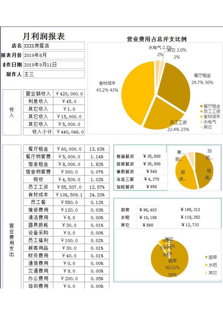 月利潤報表-1