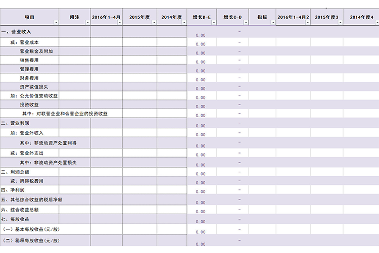 紫色利潤分析表-1