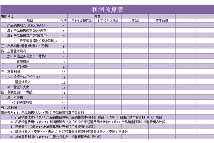 紫色利潤預(yù)算表-1