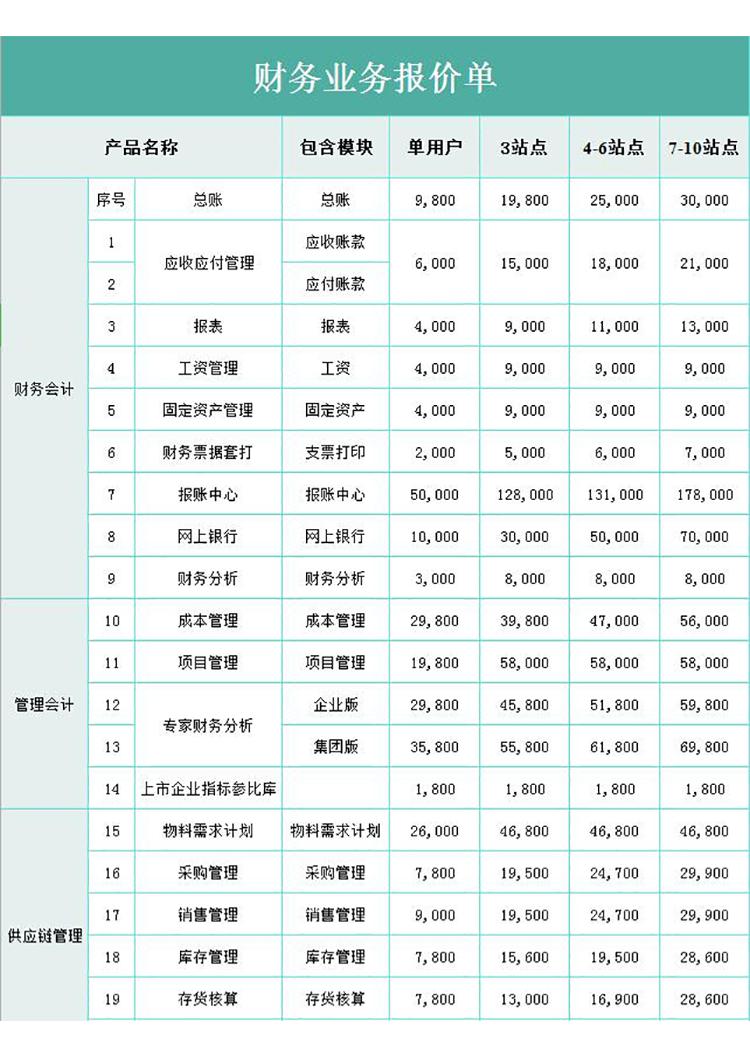 財務業務報價單-1