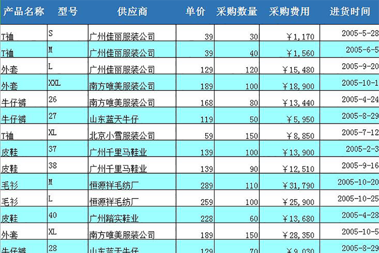 服裝銷售進貨清單模板-1