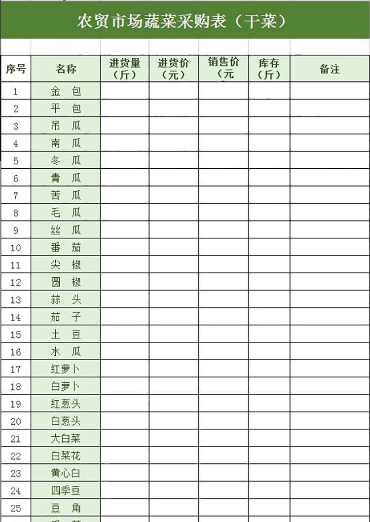 綠色農貿市場蔬菜采購表-1