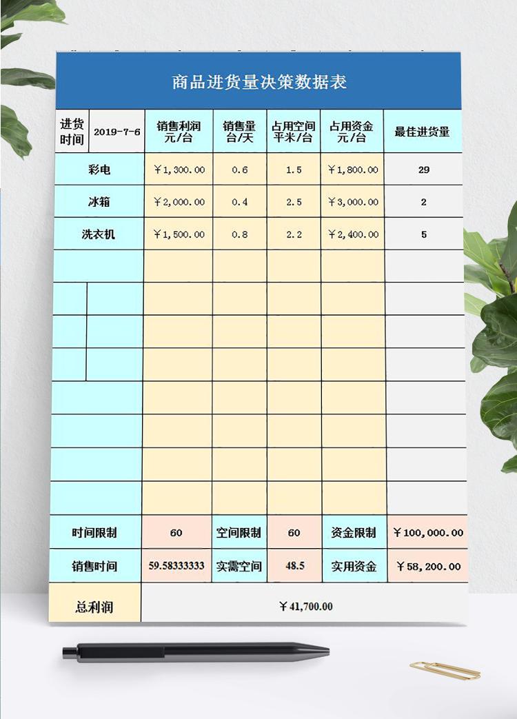 商品進貨量決策數據表