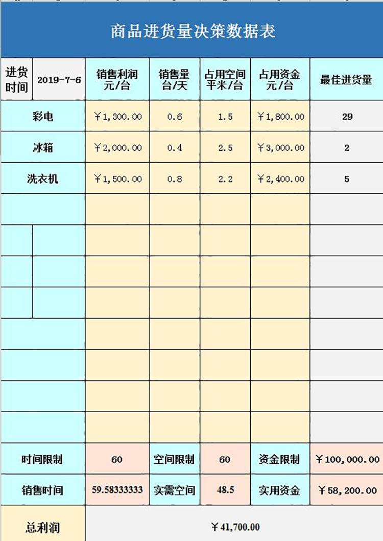 商品進貨量決策數據表-1