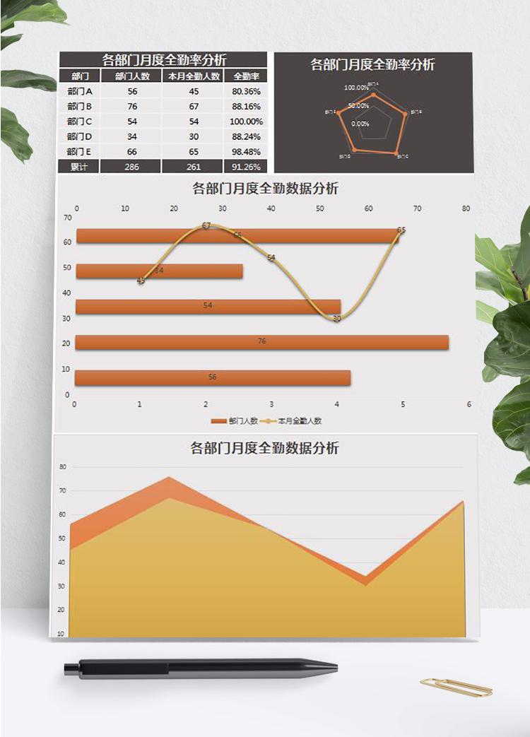 各部門月度全勤率分析Excel模板