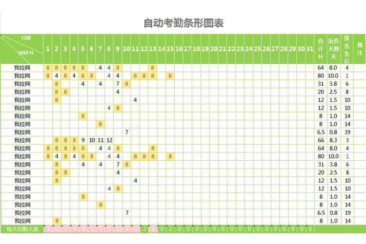 綠色自動考勤條形圖表-1