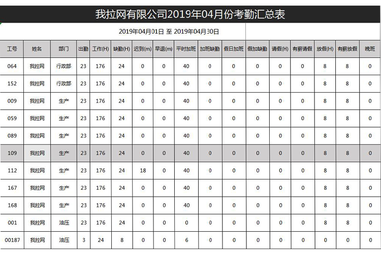 員工月份考勤匯總表-1
