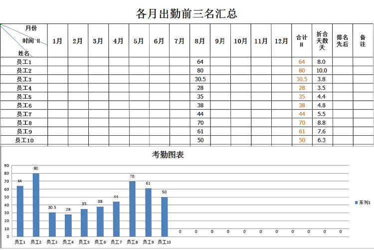 自動(dòng)考勤條形圖表月度匯總-1