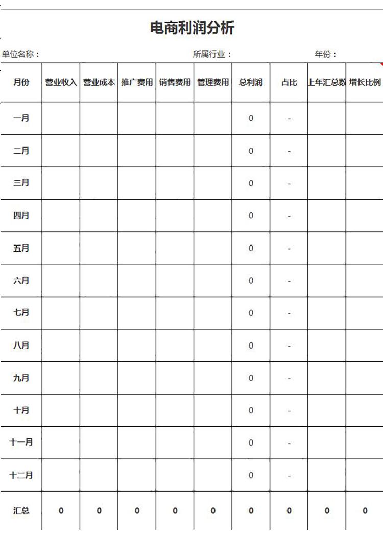 電商年度利潤(rùn)分析表Excel模板-1