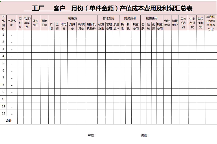 粉色工廠月份成本費(fèi)用及利潤表-1