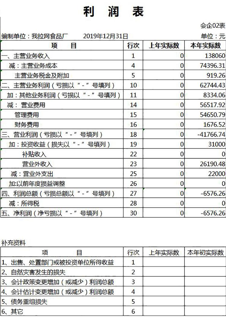 工廠利潤表及利潤分配表模板-1