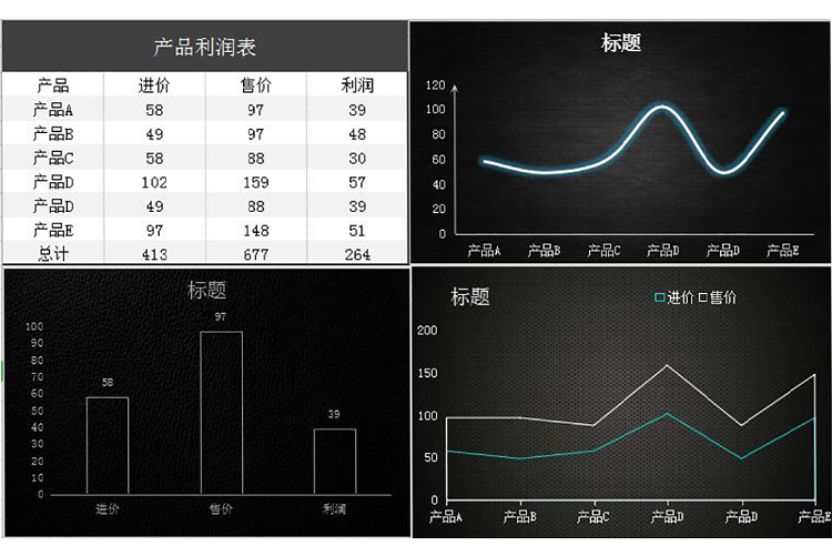 黑色產(chǎn)品利潤(rùn)圖形表Excel模板-1