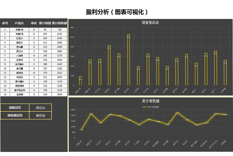 黑色風(fēng)格店鋪銷售盈利表-1