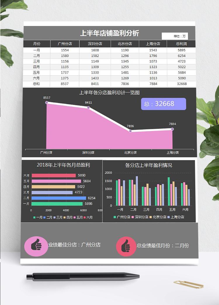 黑色風格上半年店鋪財務盈利分析利潤表