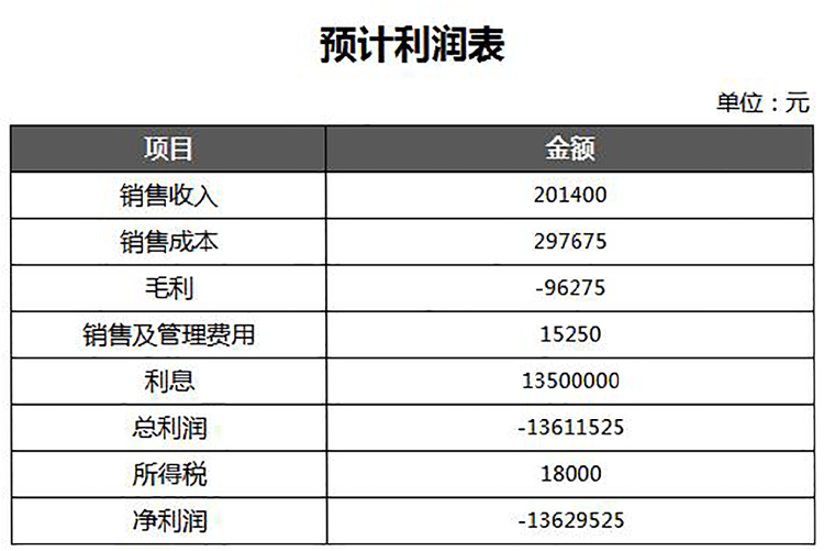 黑色實(shí)用收入預(yù)計(jì)利潤(rùn)登記表-1