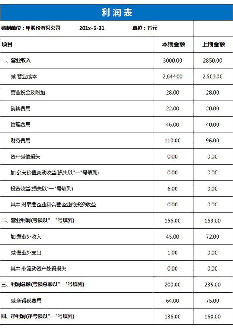 藍(lán)色企業(yè)利潤表excel模板-1