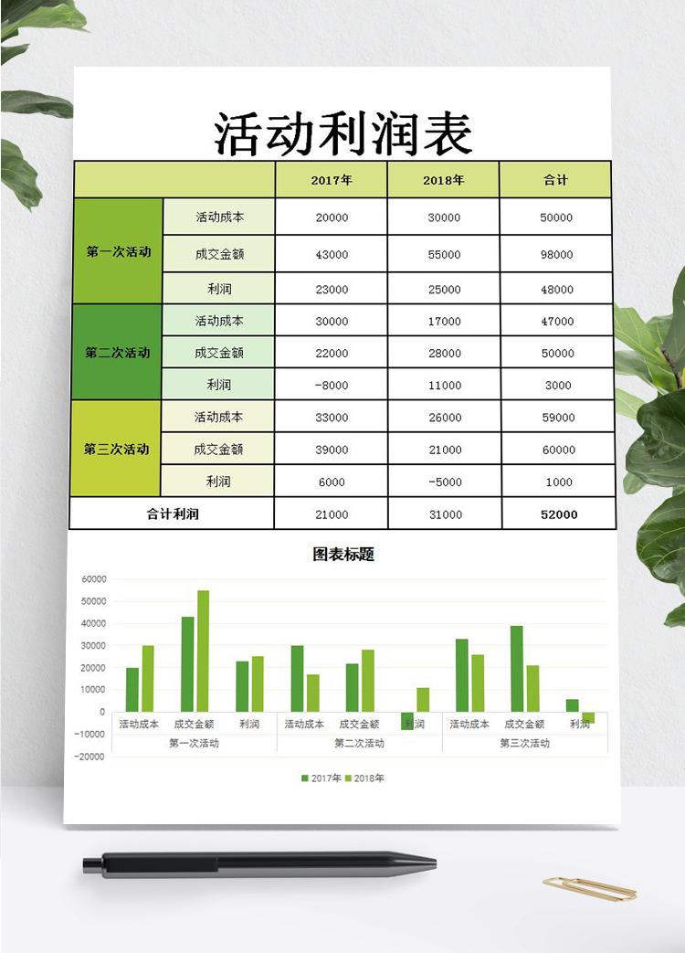 綠色活動(dòng)利潤(rùn)圖形表Excel模板