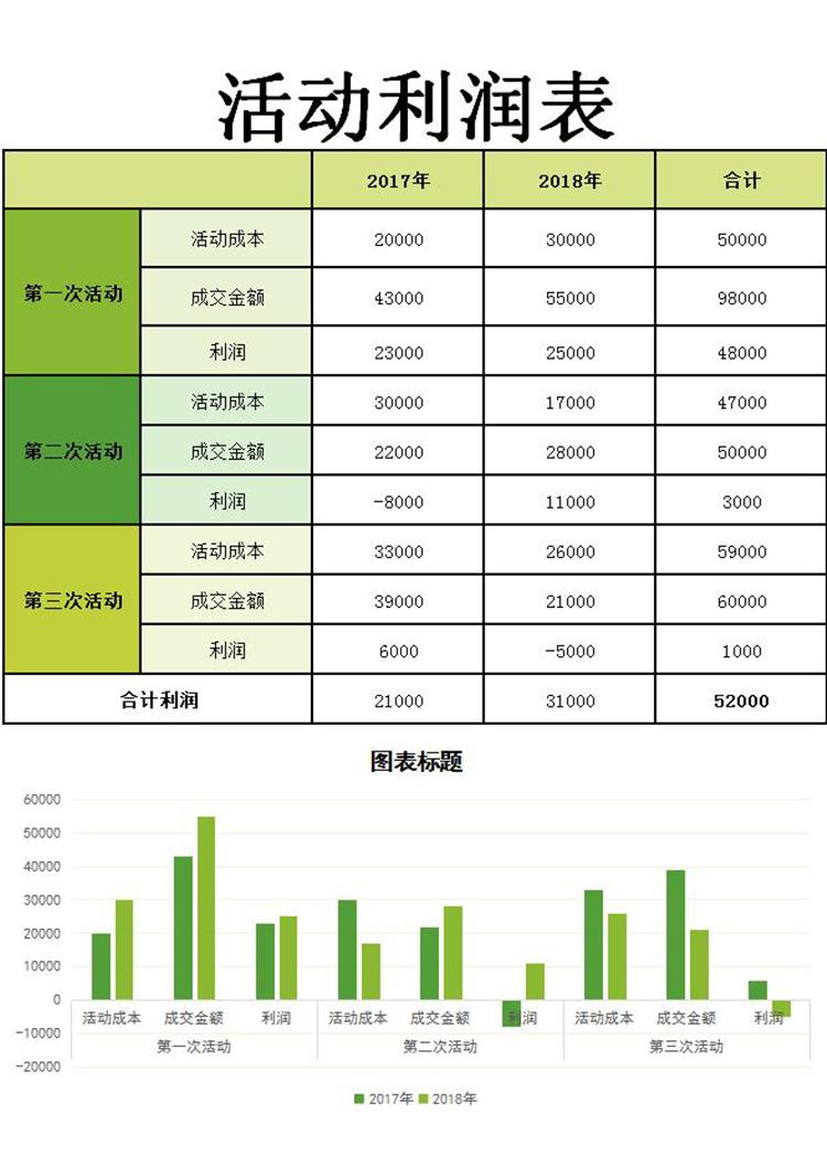 綠色活動(dòng)利潤(rùn)圖形表Excel模板-1