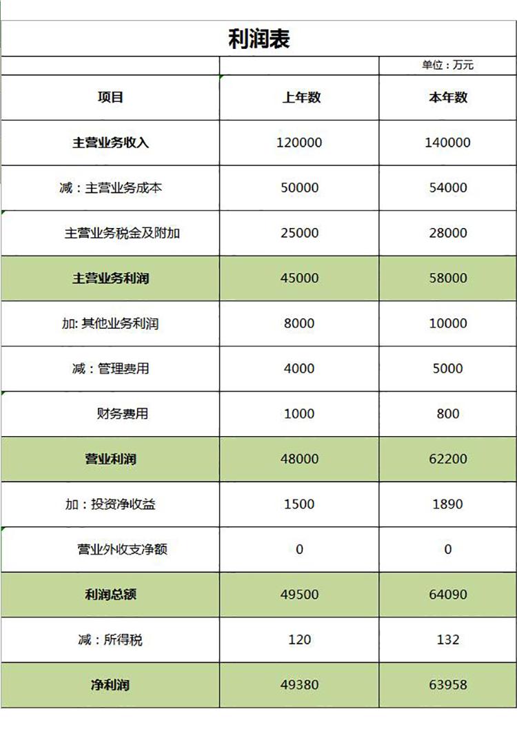 綠色簡潔項目利潤表Excel模板-1