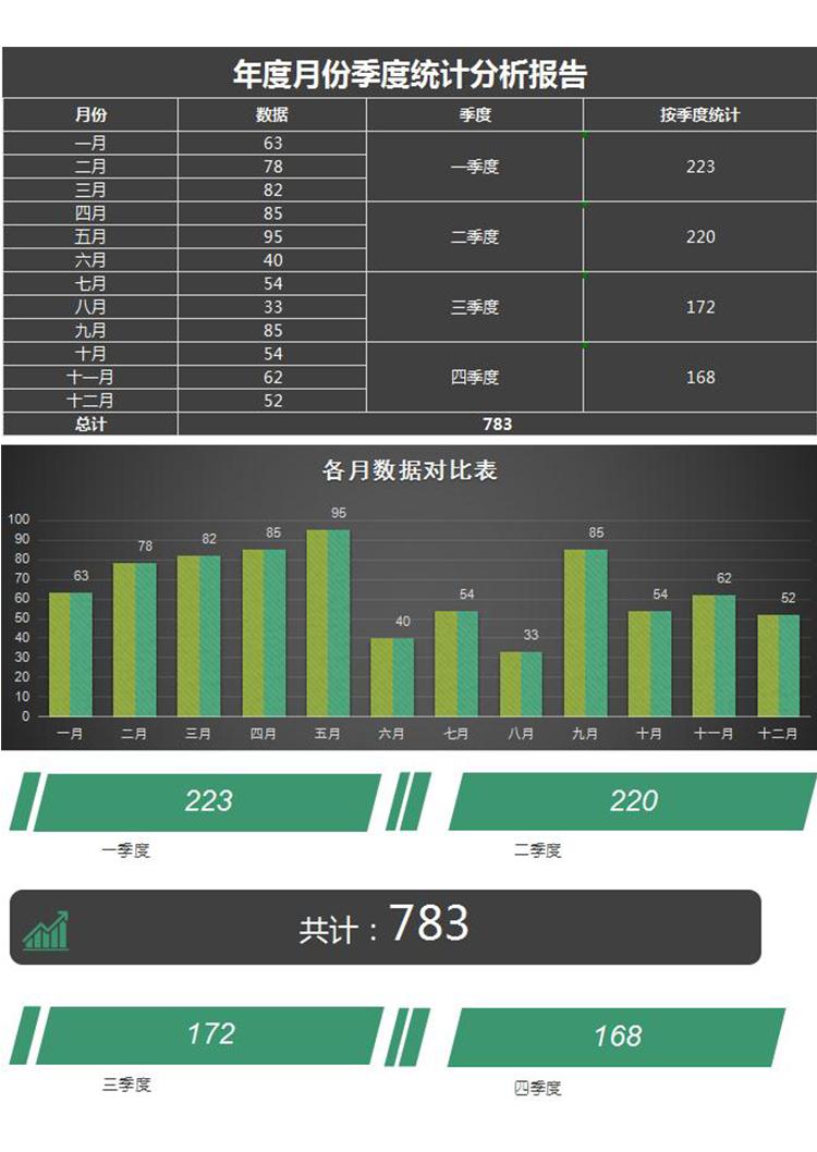 全年月份季度利潤統(tǒng)計分析報告ecxel模板-1