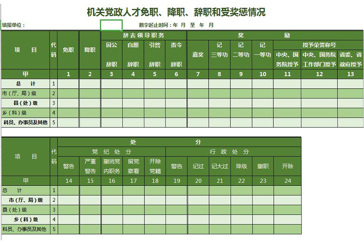 機(jī)關(guān)黨政人才免職、降職、辭職和受獎(jiǎng)懲情況表-1