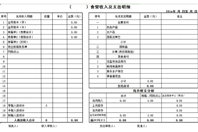 常用食堂收入及支出明細(xì)表-1