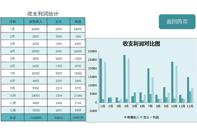 藍色收支及利潤明細表-1