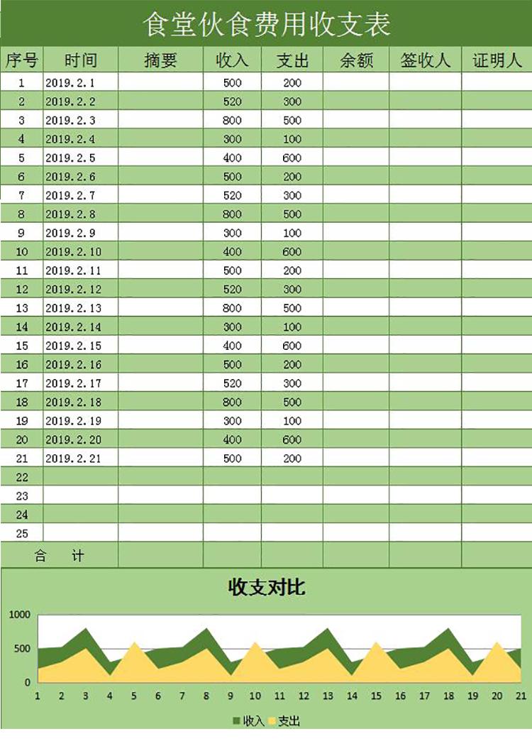 綠色系食堂伙食費用收支表-1