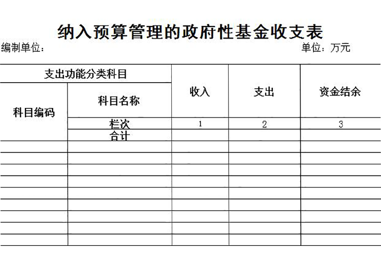 納入預算管理的政府性基金收支表-1