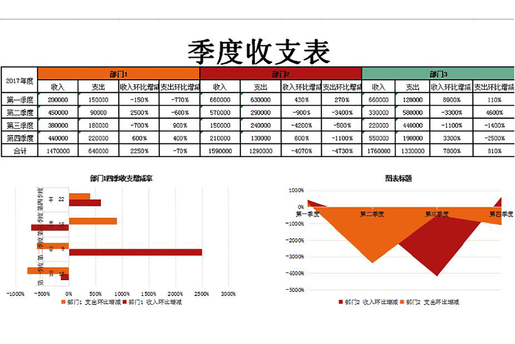 年度部門季度收支表-1