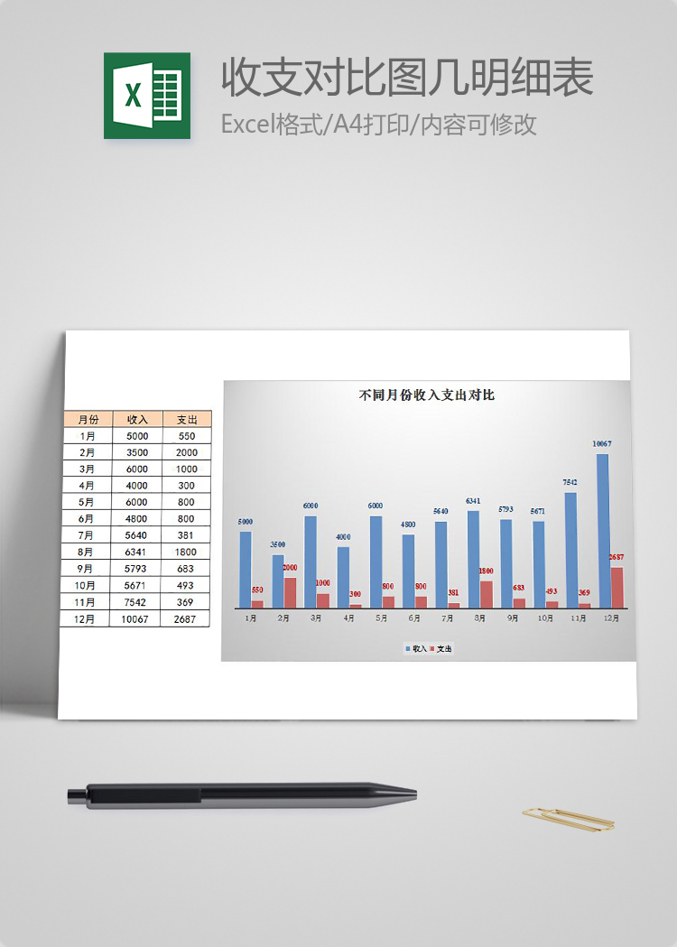 年度收支對比圖及明細(xì)表