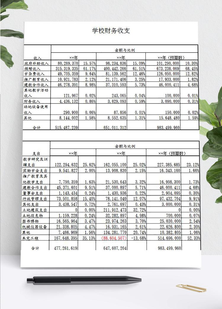 年度學校財務收支明細比例表