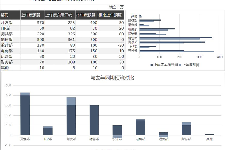年終公司各部門開支預(yù)算表-1