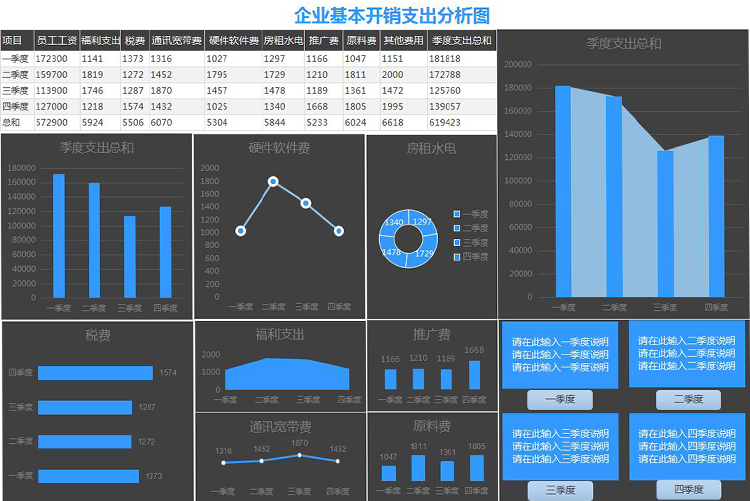 企業基本季度開銷支出分析圖-1