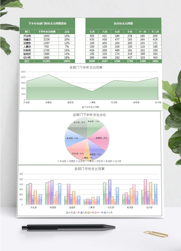 下半年各部門財務支出預算報告表