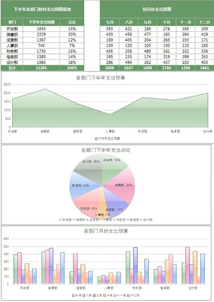 下半年各部門財務支出預算報告表-1