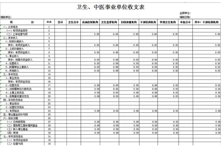 醫(yī)療單位各項目收支明細表-1