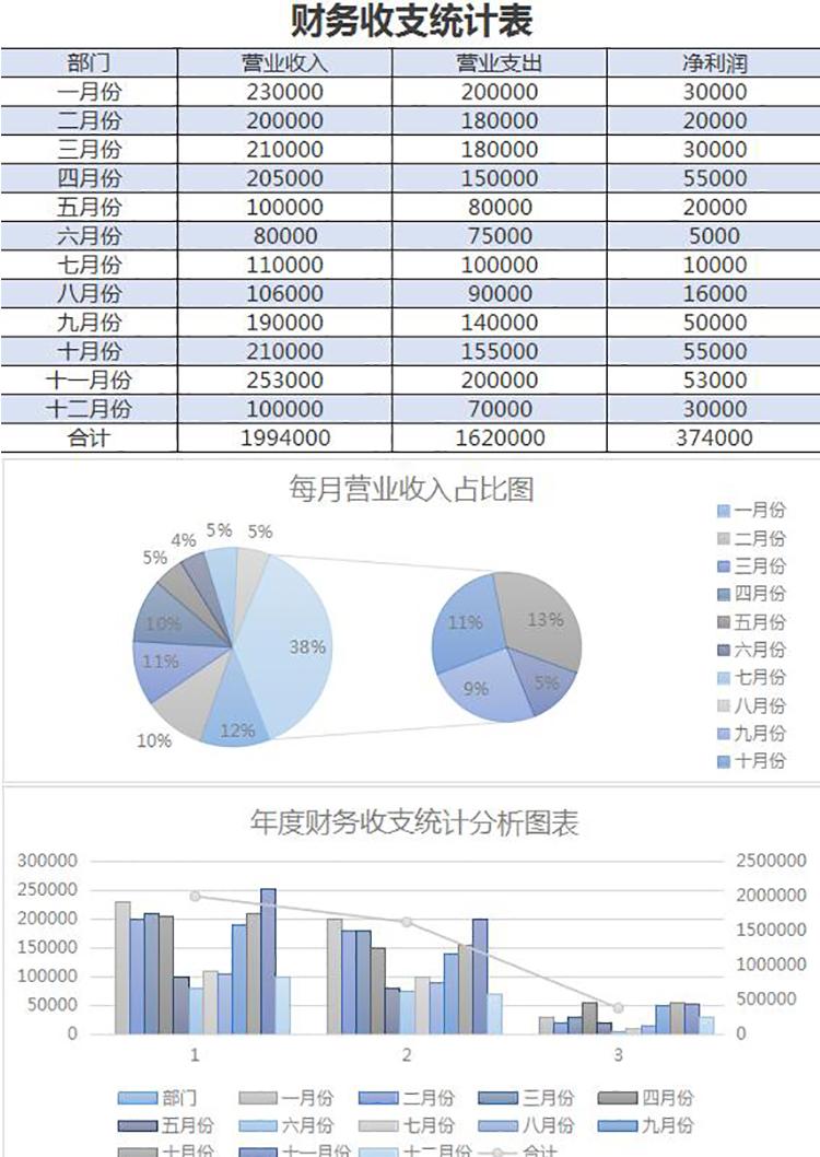 淡雅簡約年度財務收支統計表excel模板-1