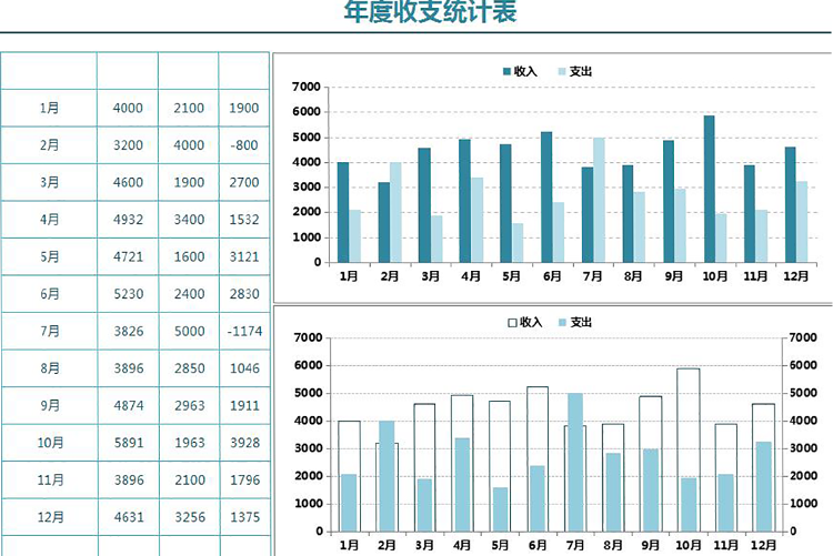 藍(lán)色年度收支統(tǒng)計(jì)圖形表-1