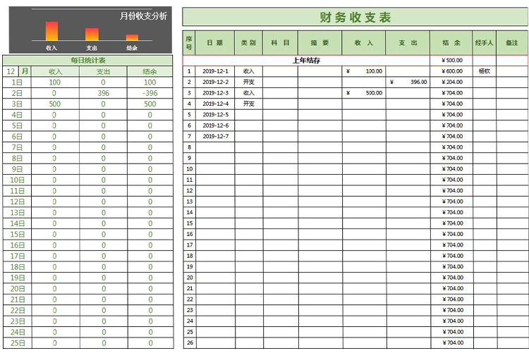 綠色財務(wù)收支明細(xì)表-1
