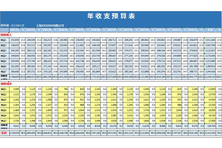 年收支預算表Excel模板-1