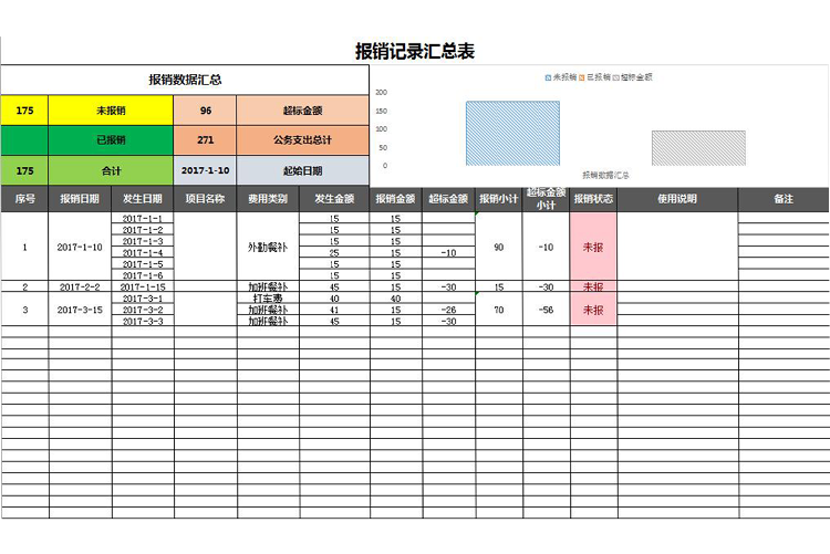 彩色風報銷記錄匯總表Excel模板-1