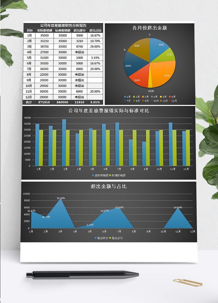 公司年度差旅費報銷財務(wù)分析報告表