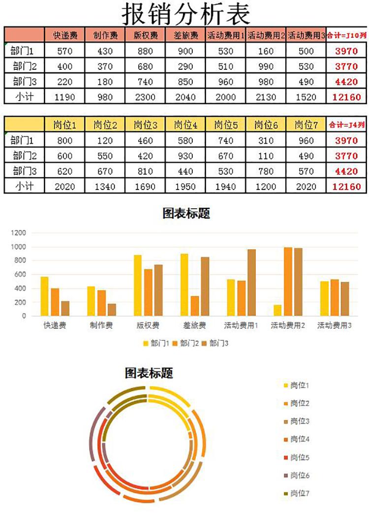 金黃色風報銷分析表Excel模板-1
