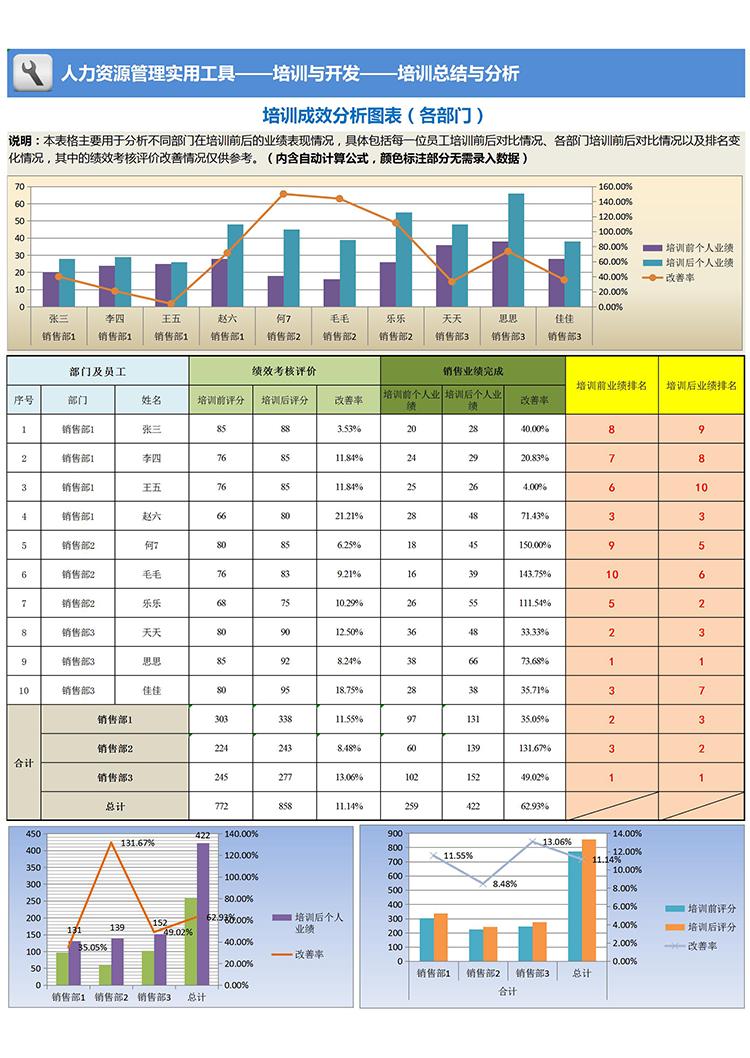精美詳細(xì)培訓(xùn)總結(jié)與分析表-1
