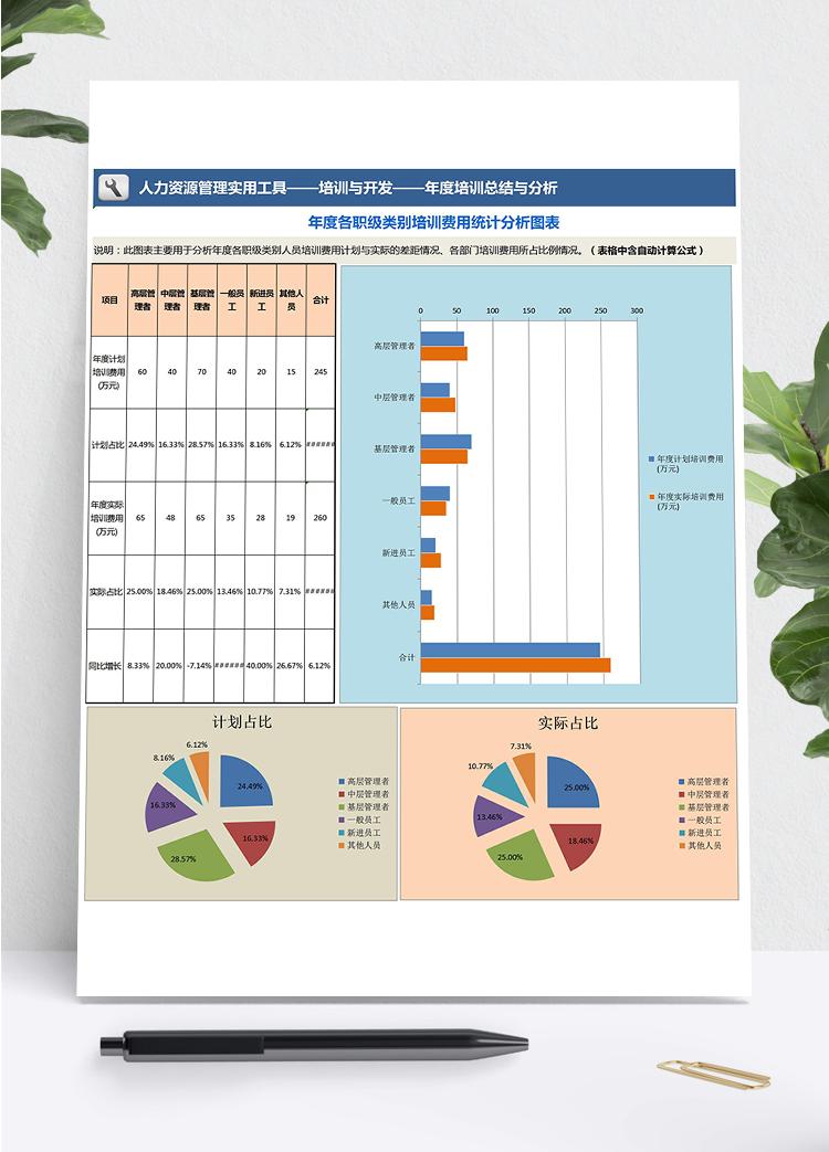 藍(lán)粉系年度各職級(jí)類(lèi)別培訓(xùn)費(fèi)用統(tǒng)計(jì)分析圖表Excel模板