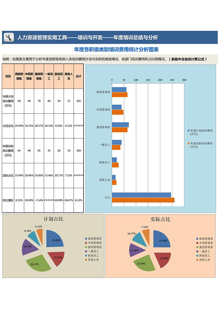 藍(lán)粉系年度各職級(jí)類(lèi)別培訓(xùn)費(fèi)用統(tǒng)計(jì)分析圖表Excel模板-1