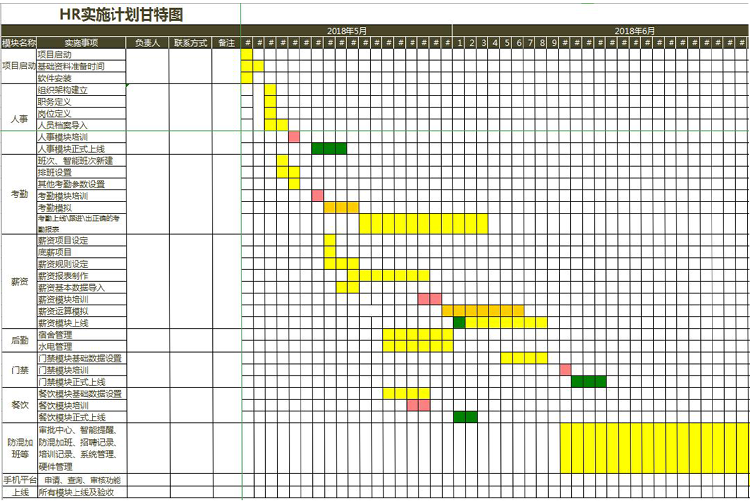 黃綠橙系HR實施計劃甘特圖模板-1