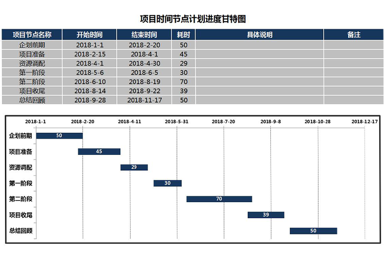 灰色項(xiàng)目時(shí)間節(jié)點(diǎn)計(jì)劃進(jìn)度甘特圖模板-1